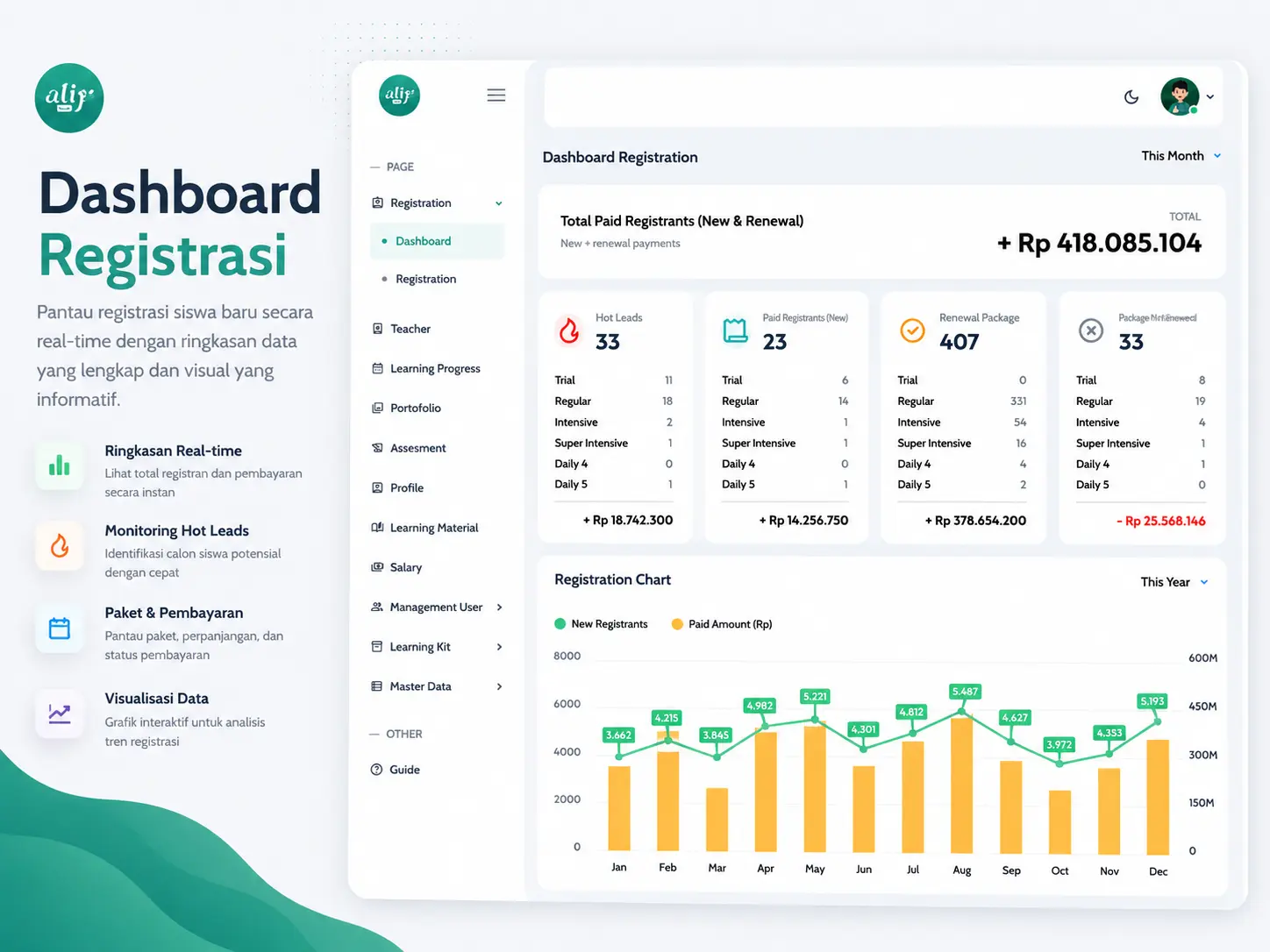 Alif Iqra registration dashboard