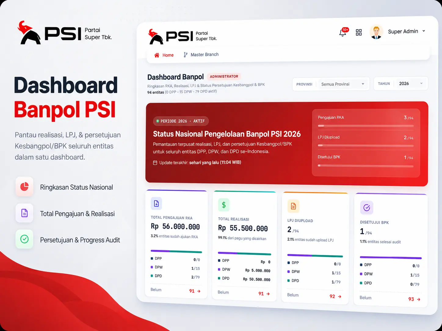 Banpol dashboard overview
