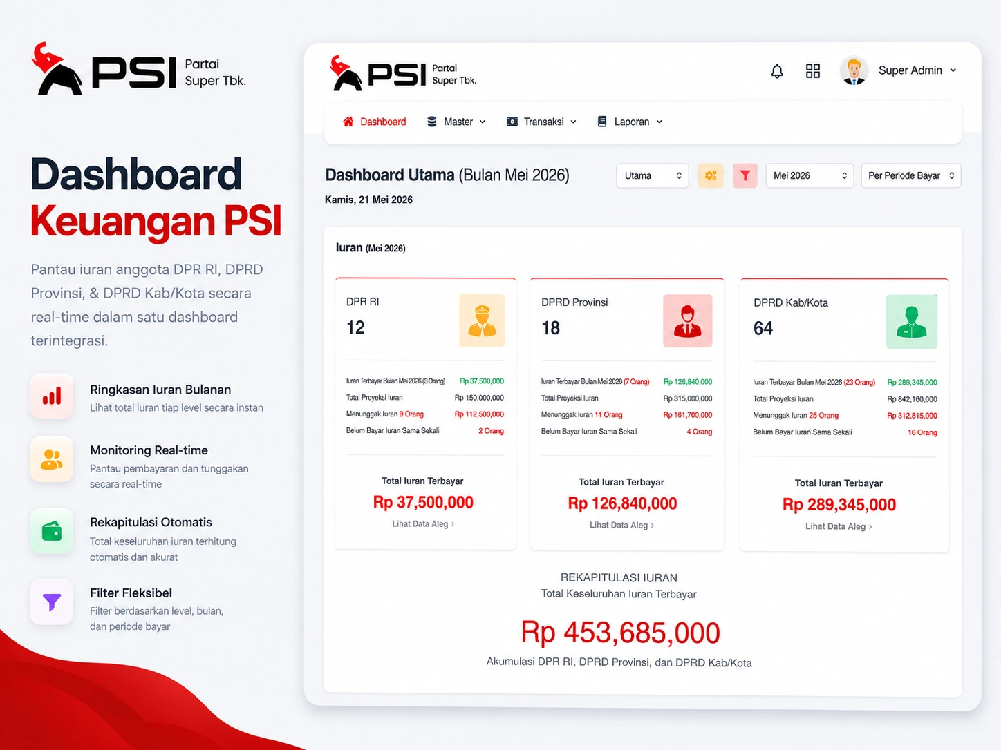 Iuran and kompensasi dashboard overview